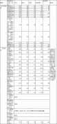 清華大學2019年碩士研究生招生復試基本分數線（第一批）