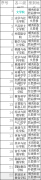廣西師范大學2019年全國碩士研究生招生考試復試須知
