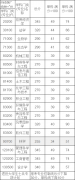中南林業(yè)科技大學2019年碩士研究生復試通知