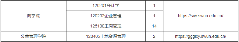 參考22年西南民族大學碩士研究生調劑公告
