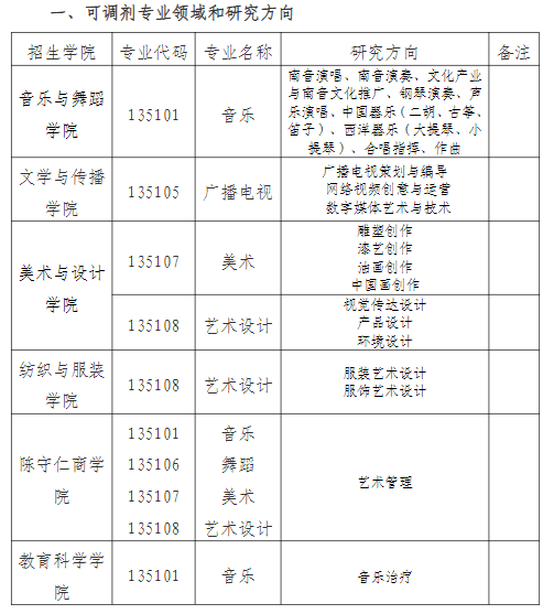 泉州師范學院2023年藝術碩士專業(yè)學位研究生調(diào)劑信息