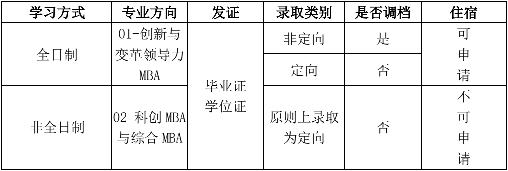 2024年電子科技大學(xué)工商管理碩士（MBA）招生倒計(jì)時(shí)2天！