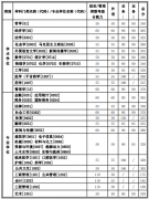 2021年西安交通大學(xué)碩士研究生復(fù)試基本分數(shù)線