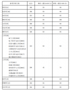 2021年湖南大學(xué)碩士研究生復(fù)試分數(shù)線