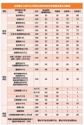 2022年北京理工大學研考復(fù)試基本分數(shù)線發(fā)布