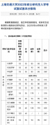 2022年上海交通大學研究生復(fù)試分數(shù)線已公布