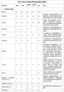 2022年廈門大學研究生復(fù)試分數(shù)線已公布