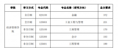 中國石油大學(xué)（華東）22年MBA復(fù)試成績(jī)基本要求
