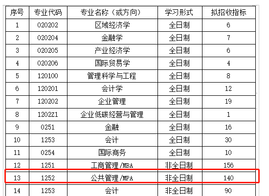 湖北工業(yè)大學MPA2023年接受調劑！
